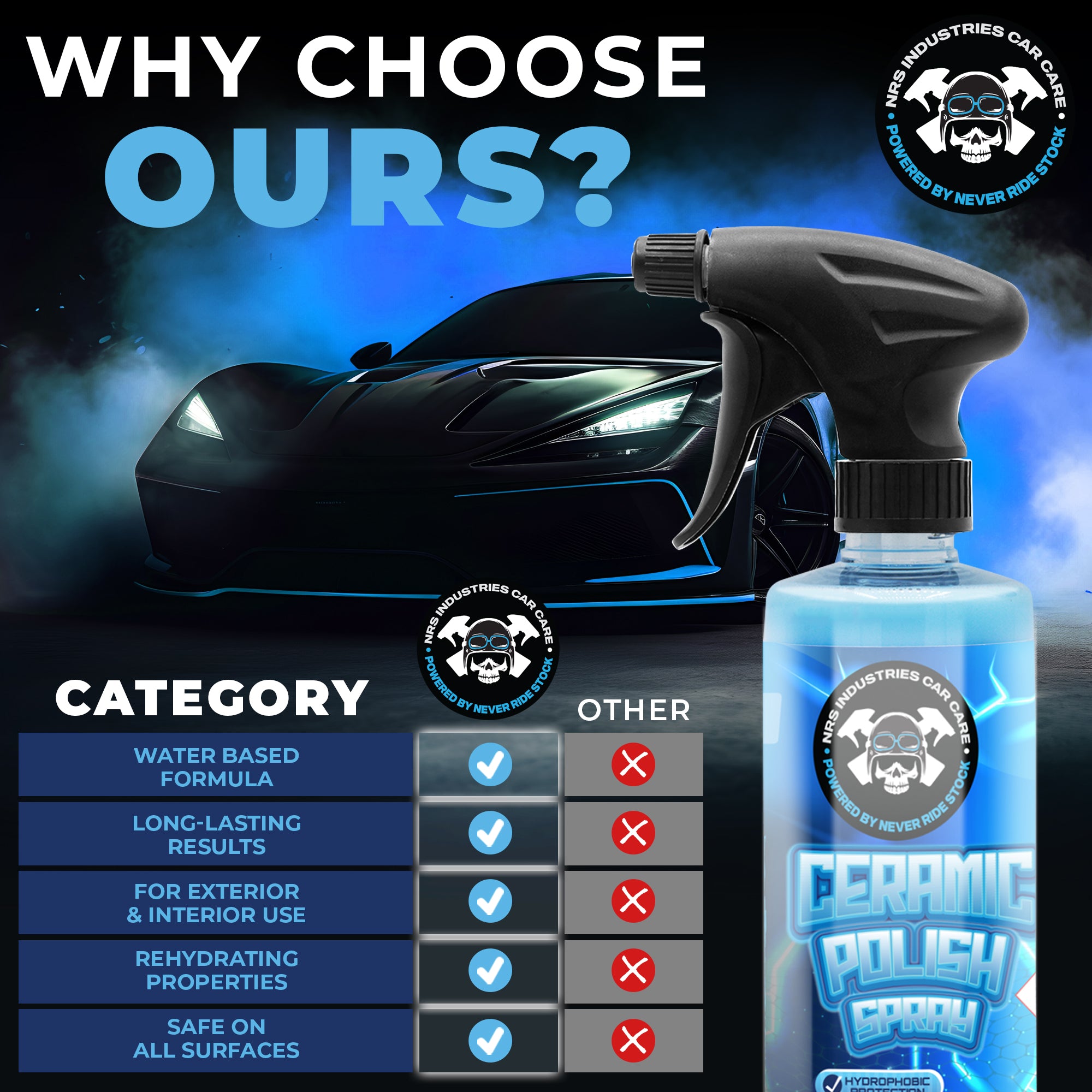 Ceramic Polish Spray – NRS Auto Care